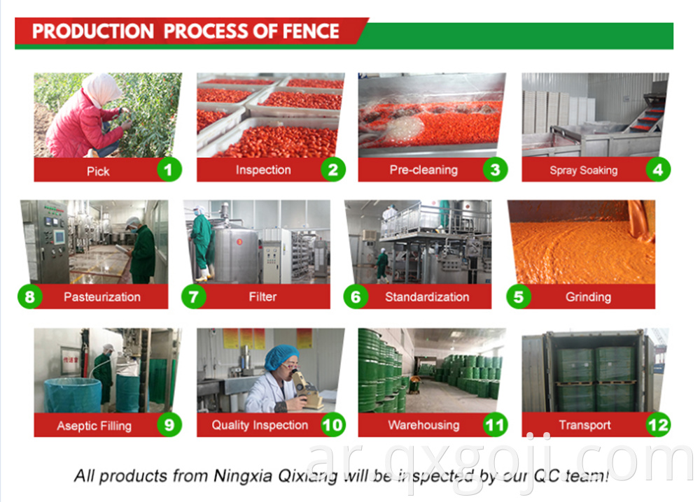 Prodtction process of goji juice